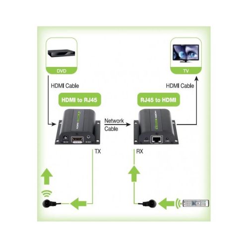 Techly Extender HDMI Full HD on cable Cat.5E / 6 / 6A / 7 max 60m Autoregulated IDATA EXT-E70I (IDATA EXT-E70I)